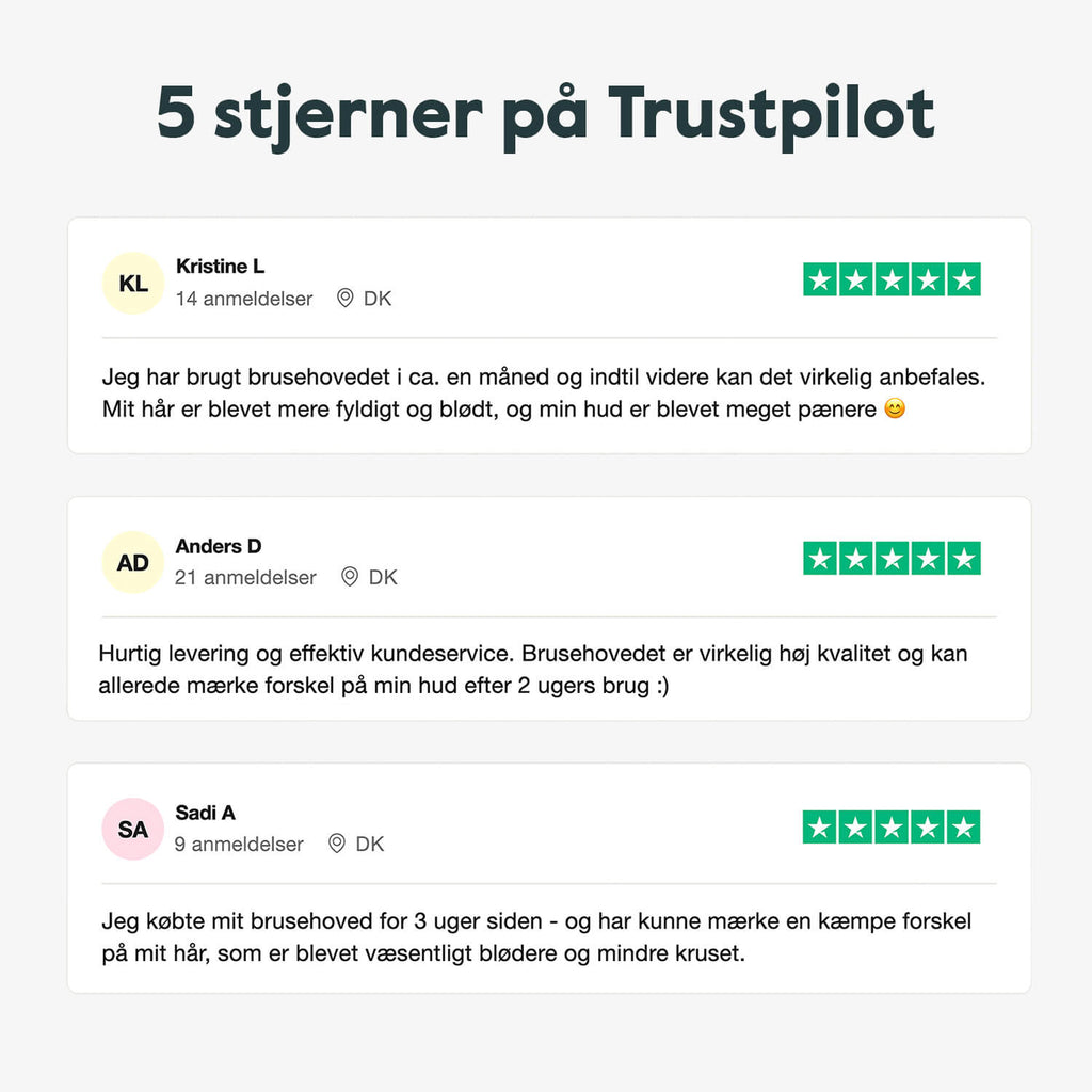 Milo Brusehoved Pakke - Showerlabs