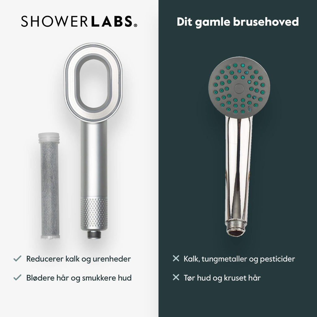 Milo Brusehoved Pakke - Showerlabs